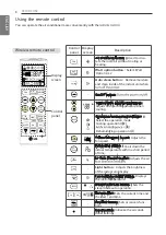 Предварительный просмотр 8 страницы LG S10MIV Owner'S Manual