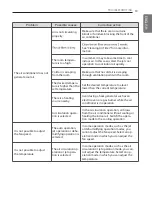 Предварительный просмотр 19 страницы LG S10MIV Owner'S Manual