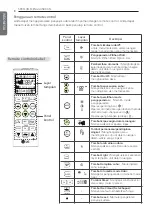 Предварительный просмотр 28 страницы LG S10MIV Owner'S Manual