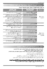 Предварительный просмотр 36 страницы LG S186LC Owner'S Manual