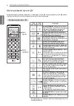 Preview for 28 page of LG S18SWC Owner'S Manual