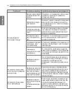 Preview for 40 page of LG S18SWC Owner'S Manual