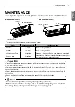 Предварительный просмотр 17 страницы LG S18TPC Owner'S Manual