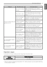 Предварительный просмотр 21 страницы LG S3024C Owner'S Manual