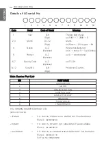 Предварительный просмотр 22 страницы LG S3024C Owner'S Manual