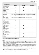 Предварительный просмотр 27 страницы LG S3CW Owner'S Manual