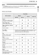 Предварительный просмотр 33 страницы LG S3MFC Owner'S Manual