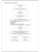 Preview for 41 page of LG S4-S5-SE Chassis Service Manual