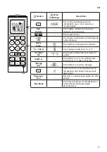 Preview for 53 page of LG S4NQ09AA3QA Owner'S Manual