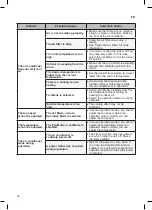 Preview for 36 page of LG S4NQ12JA3AA Owner'S Manual