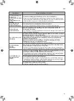 Предварительный просмотр 77 страницы LG S4NW09JA2PD Owner'S Manual