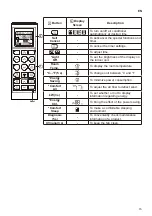 Предварительный просмотр 15 страницы LG S4NW12JA2MB Owner'S Manual