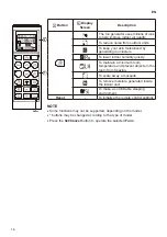 Предварительный просмотр 16 страницы LG S4NW12JA2MB Owner'S Manual