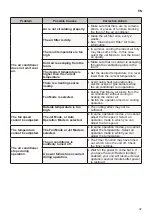 Preview for 37 page of LG S4UQ18KL3QD Owner'S Manual