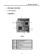 Preview for 48 page of LG S5000 Service Manual