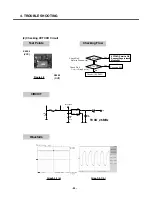 Preview for 51 page of LG S5000 Service Manual