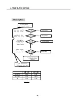 Preview for 53 page of LG S5000 Service Manual