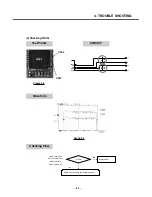 Preview for 54 page of LG S5000 Service Manual