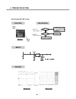 Preview for 57 page of LG S5000 Service Manual