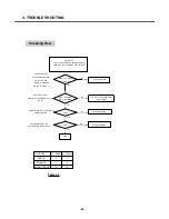 Preview for 59 page of LG S5000 Service Manual