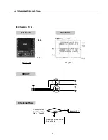 Preview for 61 page of LG S5000 Service Manual