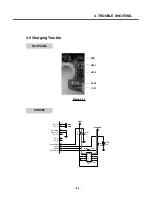 Preview for 68 page of LG S5000 Service Manual