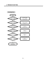 Preview for 69 page of LG S5000 Service Manual