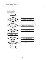 Preview for 73 page of LG S5000 Service Manual