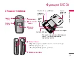 Предварительный просмотр 16 страницы LG S5000 User Manual