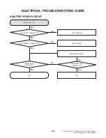 Предварительный просмотр 45 страницы LG S65S3-S Service Manual