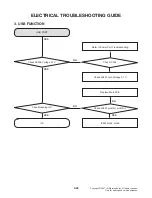 Предварительный просмотр 53 страницы LG S65S3-S Service Manual