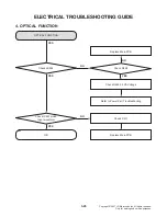 Предварительный просмотр 54 страницы LG S65S3-S Service Manual