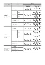 Предварительный просмотр 15 страницы LG S90QY Owner'S Manual