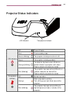 Предварительный просмотр 19 страницы LG SA560 Owner'S Manual