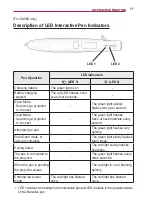 Предварительный просмотр 77 страницы LG SA560 Owner'S Manual