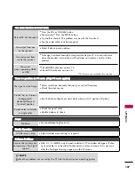 Preview for 109 page of LG SAC30708043 Owner'S Manual