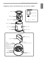 Предварительный просмотр 7 страницы LG SAHSBP30GA0 Owner'S Manual