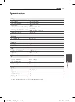 Предварительный просмотр 15 страницы LG SB19BT Owner'S Manual