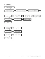 Предварительный просмотр 19 страницы LG SB74 Service Manual