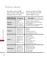 Preview for 14 page of LG SCRIPT User Manual