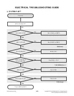 Preview for 23 page of LG SH2 Service Manual