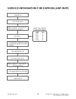 Предварительный просмотр 7 страницы LG SH32PH-CZ Service Manual