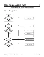 Предварительный просмотр 10 страницы LG SH32PH-CZ Service Manual