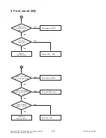 Предварительный просмотр 12 страницы LG SH32PH-CZ Service Manual