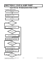 Предварительный просмотр 28 страницы LG SH32PH-CZ Service Manual