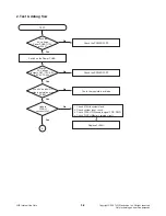 Предварительный просмотр 29 страницы LG SH32PH-CZ Service Manual