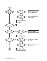 Предварительный просмотр 32 страницы LG SH32PH-CZ Service Manual