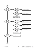 Предварительный просмотр 33 страницы LG SH32PH-CZ Service Manual