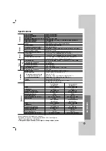 Предварительный просмотр 29 страницы LG SH52PH-C Owner'S Manual