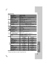 Предварительный просмотр 29 страницы LG SH52PR-C Owner'S Manual